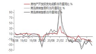 【东海观察】11月经济数据点评：11月经济复苏步伐进一步放缓