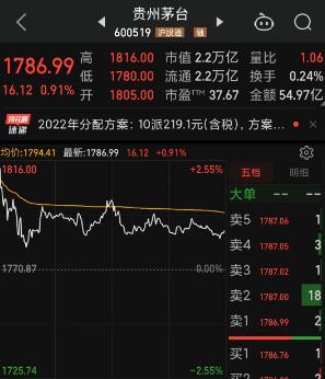 权色交易、赌博、搞政治攀附，茅台前老总被双开，同一天，贵州茅台特别分红275亿元，增产能1.98万吨