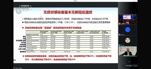 刚刚，钟南山院士讲座刷屏！感染奥密克戎等于打了一次疫苗！新冠病毒“北强南弱”？没有明显差异