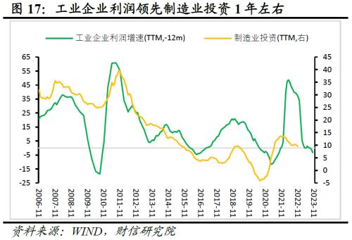财信研究评1-11月宏观数据：疫情扰动增强，经济短期承压
