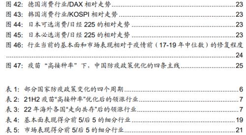 【广发策略】防疫优化：短期冲击VS中期机会——“破晓”系列报告（六）