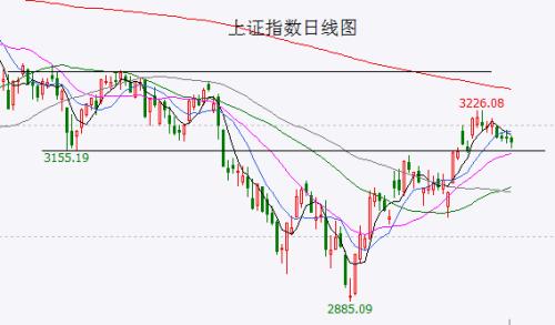 美股反弹即将结束！A股发发“国难财”也就得了，还想要“杨（阳）幂牛”？