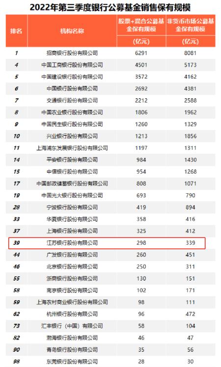 基金销售违规！又有银行出事