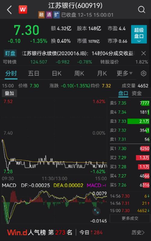 基金销售违规！又有银行出事