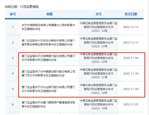 基金销售违规！又有银行出事