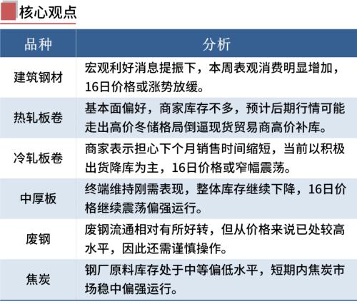 17家钢厂涨价，期钢涨超3%，钢价普涨