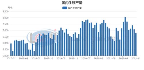 年末粗钢日产或将翘尾回升