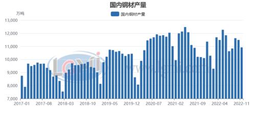 年末粗钢日产或将翘尾回升