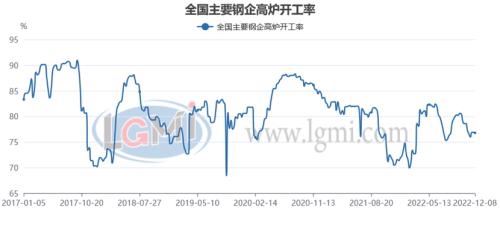 年末粗钢日产或将翘尾回升