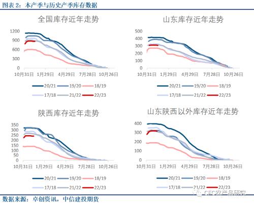 【苹果库存周报】节日提振有，但不多