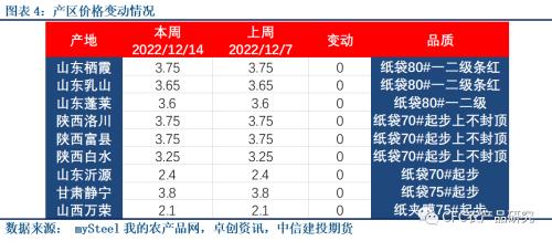 【苹果库存周报】节日提振有，但不多