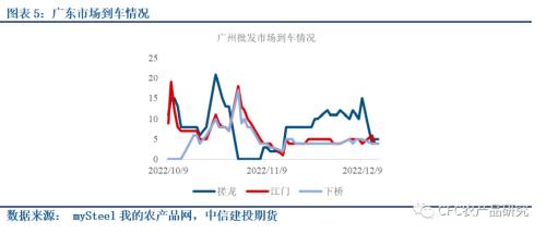 【苹果库存周报】节日提振有，但不多