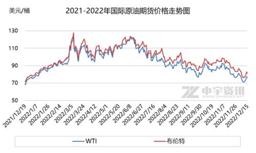 【原油】供应端受扰美联储加息放缓 原油自年内低点回升