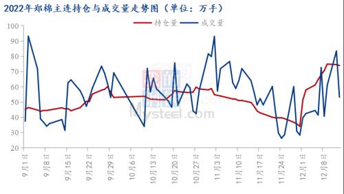 Mysteel解读：棉花市场多空博弈，步子小走得稳