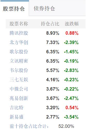 管理费率1.5%、亏近50%！华宝基金把基民气炸了