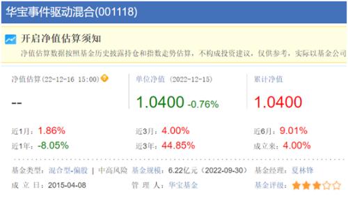 管理费率1.5%、亏近50%！华宝基金把基民气炸了