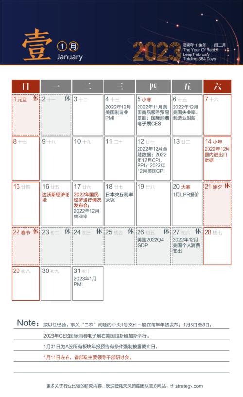 【天风策略丨精品】2023年全球投资日历（建议收藏）
