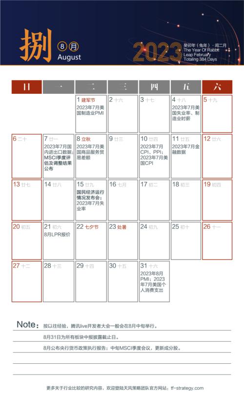 【天风策略丨精品】2023年全球投资日历（建议收藏）