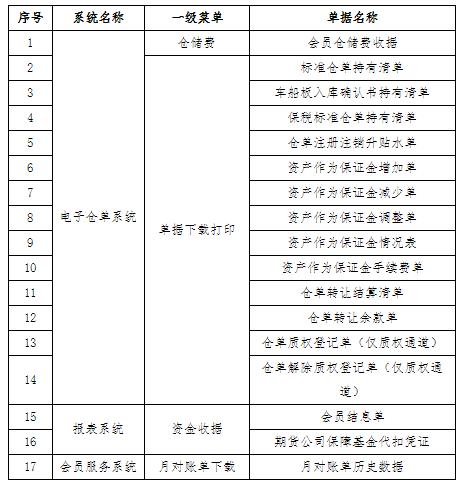 同意两期权品种注册，26日挂牌交易！境外交易者参与豆类期货和期权事项明确