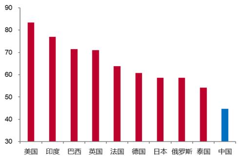 如何把扩大消费摆在优先位置？