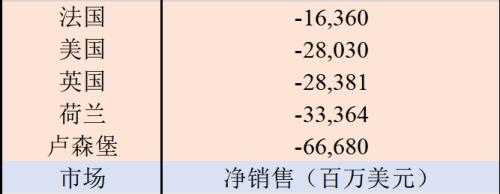 中国公募基金，这项数据全球第一！