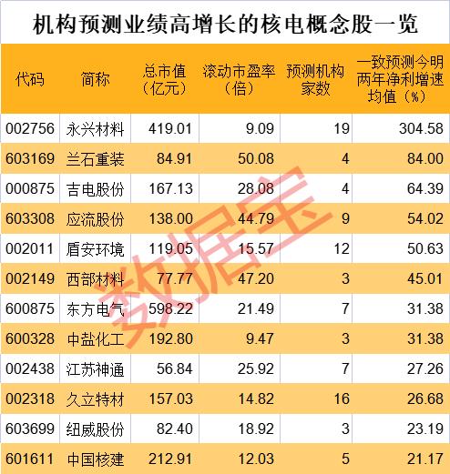 国际首次!我国钠冷快堆研发有进展,第四代核电商业化不停步,首座高温气冷堆满功率运行,核电增量空间大