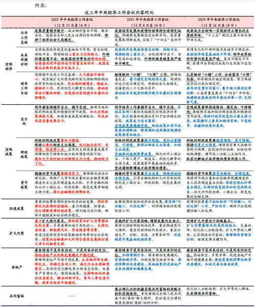 财信研究解读2022年中央经济工作会议：大力提振信心，重回合理区间