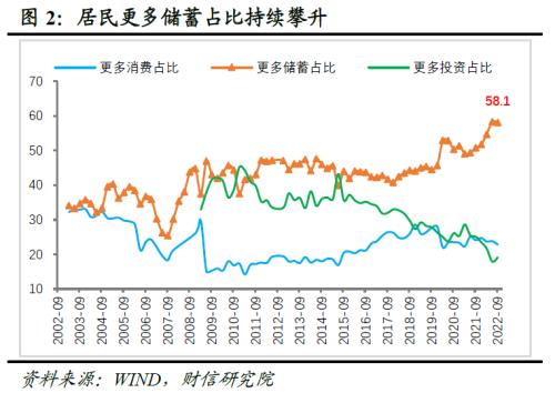 财信研究解读2022年中央经济工作会议：大力提振信心，重回合理区间