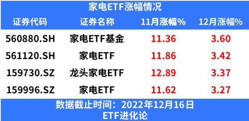 北向资金疯狂扫货这个板块！