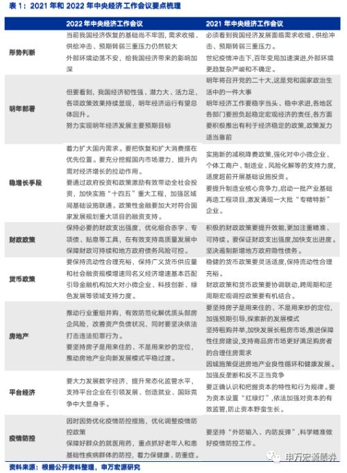 继续关注债市“喘息期”;中央经济工作会议定调2023年——国内债市观察周报(20221217)