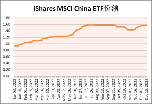 ETF etf