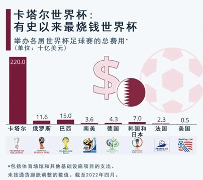 史上最精彩决赛，37亿人见证梅西加冕球王！卡塔尔花的2000亿美元已赚回！世界杯教中国男足做人！
