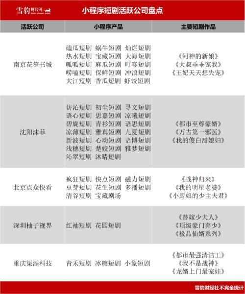 爽文被搬上小程序短剧：3天拍100集，45天赚1300万