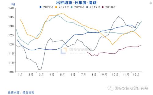 【点石成金】猪价跌跌不休，后市走势如何？