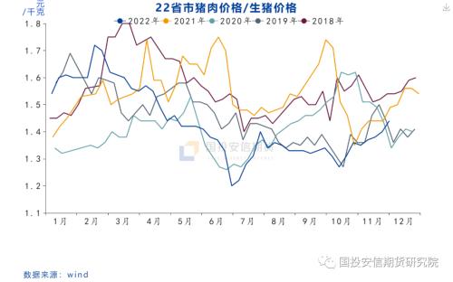 【点石成金】猪价跌跌不休，后市走势如何？