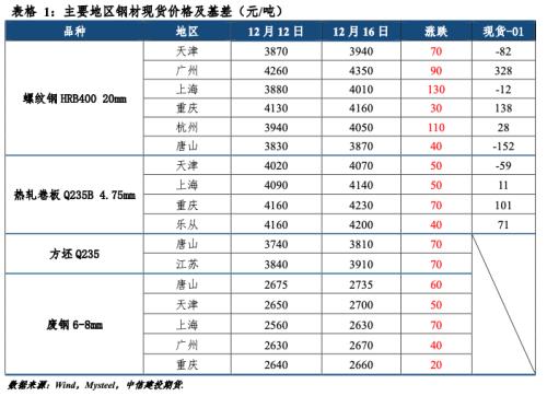 钢矿 · 利好低于预期，钢矿震荡运行