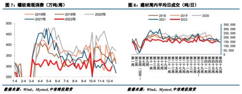 钢矿 · 利好低于预期，钢矿震荡运行