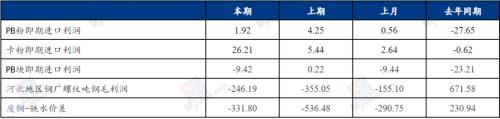 宏观利好提振情绪，铁矿石价格高位震荡