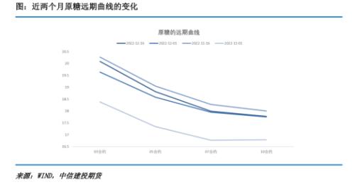 【糖史演义】原糖助力郑糖反弹 空间仍不宜乐观