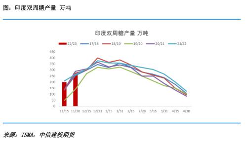 【糖史演义】原糖助力郑糖反弹 空间仍不宜乐观