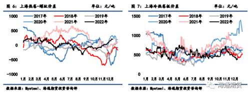 【黑色金属系列】边际压力略有走强，警惕短期风险