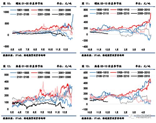 【黑色金属系列】边际压力略有走强，警惕短期风险