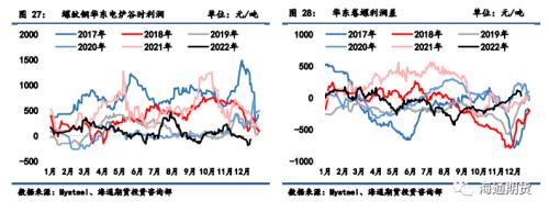 【黑色金属系列】边际压力略有走强，警惕短期风险