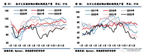 【黑色金属系列】边际压力略有走强，警惕短期风险