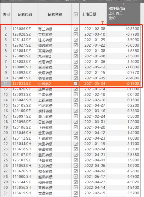 罕见破发！今年首例，事关200亿银行，中一签亏两个盒饭钱！