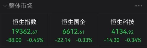 懵了！近4200只股下跌，这板块突然爆发，最猛飙涨60%！广州：预计1月上旬达到高峰！上海最新发布