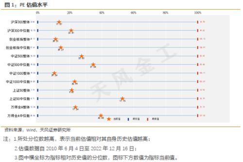 天风·金工｜量化择时周报：有望重回震荡上行！