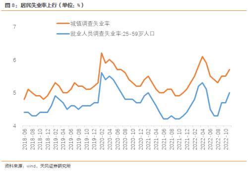 天风·宏观 | 经济的黎明之前