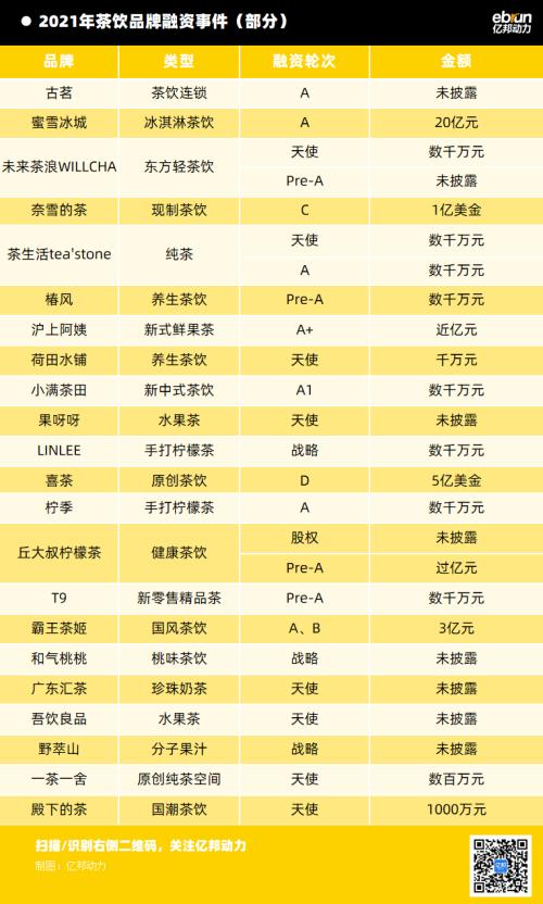 震撼！阳气十足！20位消费大佬当场表态：拒绝失衡！以变应变！
