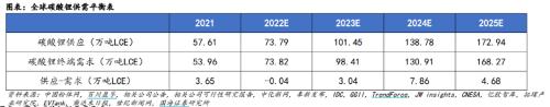 锂价“退烧” 拐点到了？